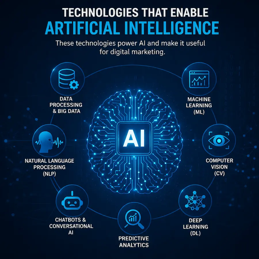 AI Digital Tools